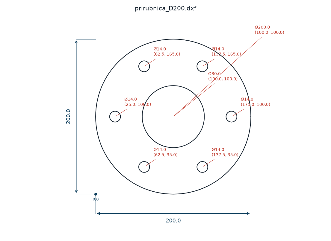 CUT COST kotiran crtež prirubnice Ø200 sa šest rupa Ø14.
